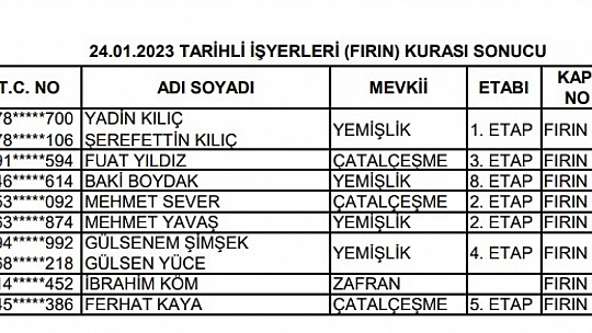 Kurası Çekilen 8 Fırının Anahtar Teslim Tarihleri Belli Oldu