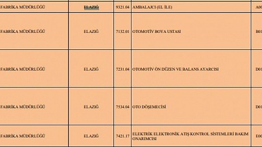 Millî Savunma Bakanlığında İstihdam Edilmek Üzere 2.533 İşçi Alınacak