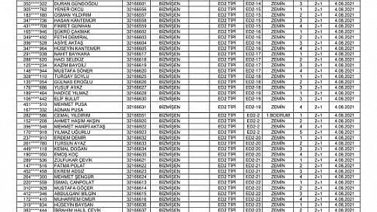 Köylerden Çatalçeşme ve Bizmişen'de hak sahibi olan depremzedelerin anahtar teslim tarihleri açıklandı