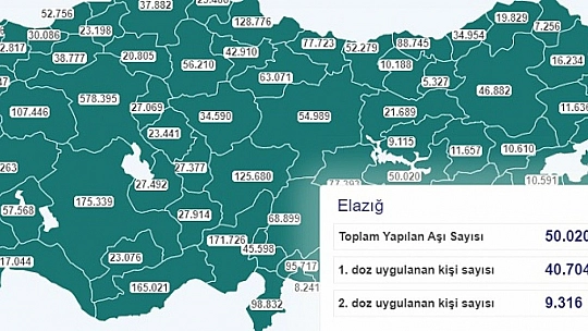 Vefat sayısı düşmeye devam ediyor