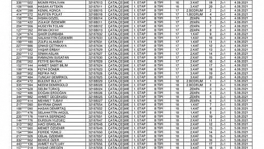 Köylerden Çatalçeşme ve Bizmişen'de hak sahibi olan depremzedelerin anahtar teslim tarihleri açıklandı