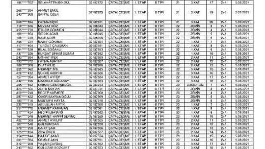 Köylerden Çatalçeşme ve Bizmişen'de hak sahibi olan depremzedelerin anahtar teslim tarihleri açıklandı