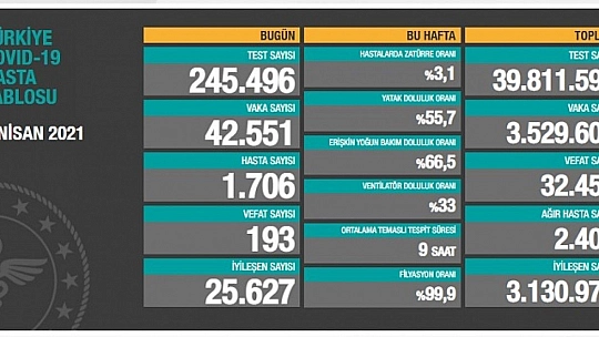 Hayatını kaybedenlerin sayısı artıyor
