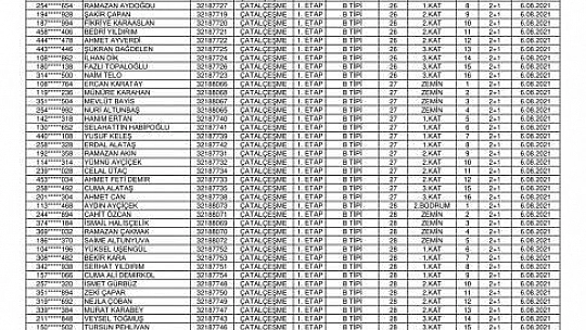 Köylerden Çatalçeşme ve Bizmişen'de hak sahibi olan depremzedelerin anahtar teslim tarihleri açıklandı