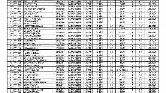 Köylerden Çatalçeşme ve Bizmişen'de hak sahibi olan depremzedelerin anahtar teslim tarihleri açıklandı