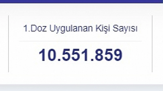 Son 24 saatte korona virüsten 276 kişi hayatını kaybetti