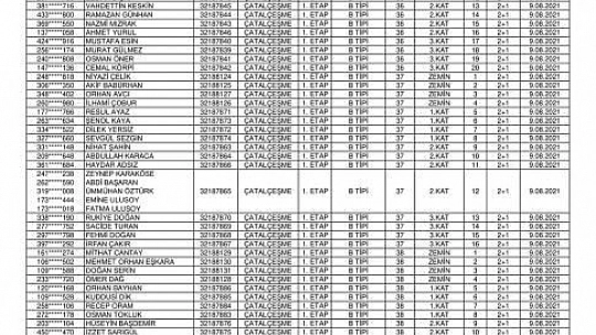 Köylerden Çatalçeşme ve Bizmişen'de hak sahibi olan depremzedelerin anahtar teslim tarihleri açıklandı