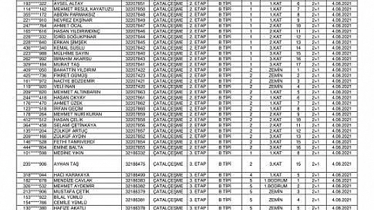Köylerden Çatalçeşme ve Bizmişen'de hak sahibi olan depremzedelerin anahtar teslim tarihleri açıklandı