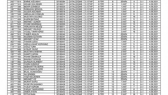 Köylerden Çatalçeşme ve Bizmişen'de hak sahibi olan depremzedelerin anahtar teslim tarihleri açıklandı