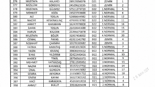 Abdullahpaşa 2. Etap kura sonuçları açıklandı