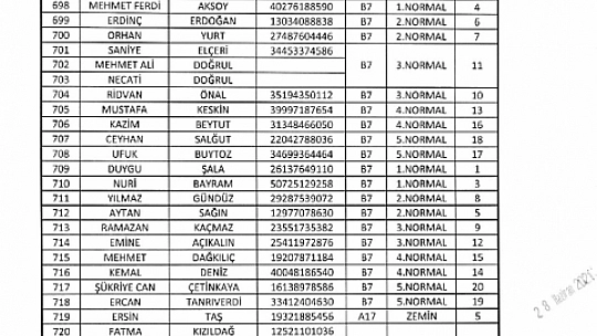 Abdullahpaşa 2. Etap kura sonuçları açıklandı