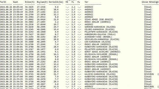 Elazığ ve Bingöl'de 18 artçı deprem