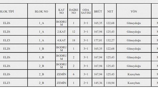 TOKİ, Elazığ'da Bin 656 TL Taksitle Ev Satıyor