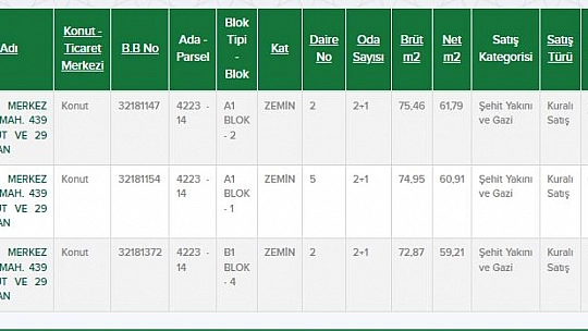 TOKİ, Elazığ'da Bin 656 TL Taksitle Ev Satıyor