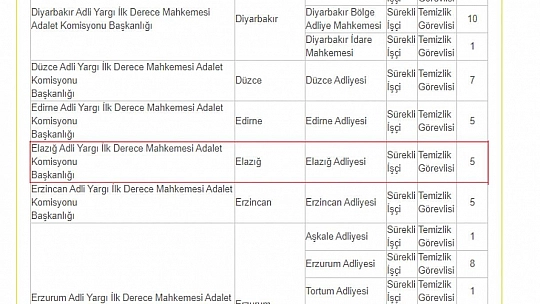 Adalet Bakanlığı 1287 temizlik personel alımı yapacak
