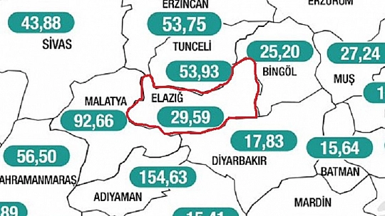 Elazığ'ın haftalık vaka oranı belli oldu