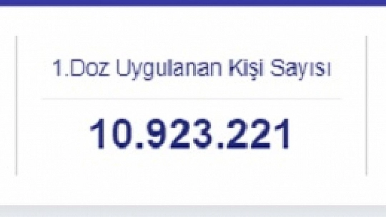 Son 24 saatte korona virüsten 237 kişi hayatını kaybetti