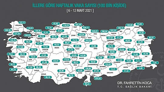 Elazığ'ın haftalık vaka oranı belli oldu