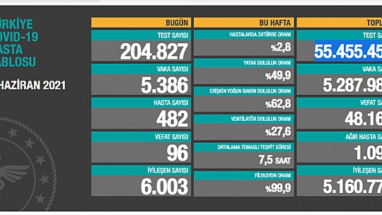 Irak B2B Bilgilendirme Toplantısı Yapıldı