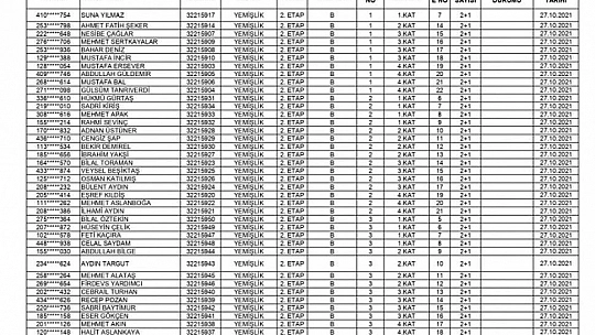 Yemişlik 2. Etap TOKİ Konutlarının Anahtar Teslim Tarihi Belli Oldu