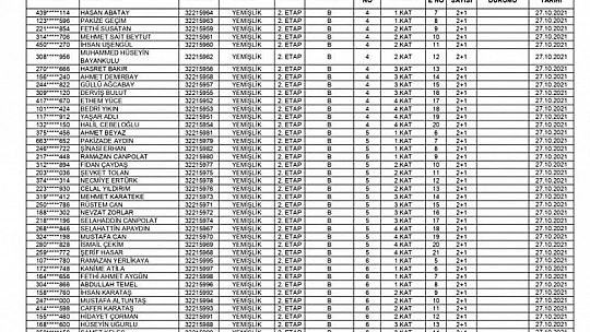 Yemişlik 2. Etap TOKİ Konutlarının Anahtar Teslim Tarihi Belli Oldu
