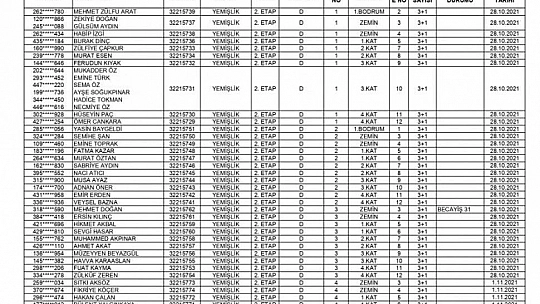 Yemişlik 2. Etap TOKİ Konutlarının Anahtar Teslim Tarihi Belli Oldu