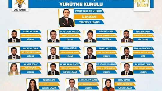 AK Parti İl Gençlik Kolları Yönetim Kurulu Listesi Belli Oldu!