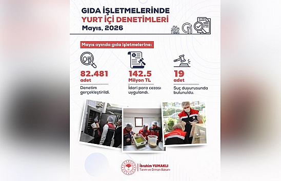 1 ayda 82 bin gıda denetimi: Milyonlarca liralık ceza kesildi