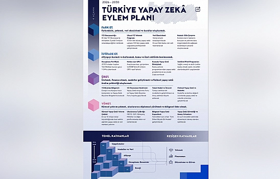 2026-2030 Türkiye Yapay Zeka Eylem Planı Resmi Gazete'de yayımlandı