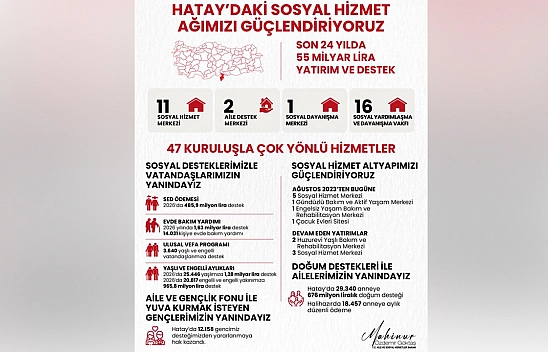 Bakan Göktaş: Hatay'da 29 bin 340 anneye doğum desteği