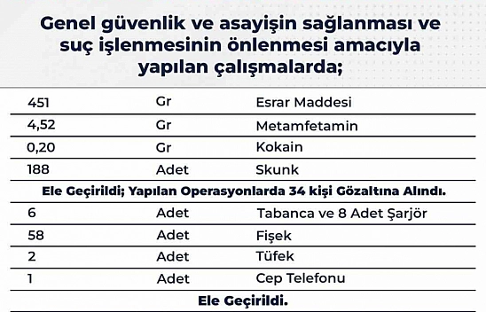 Bingöl'de uyuşturucu operasyonu: 34 gözaltı