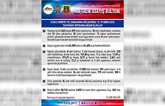 Elazığ asayiş raporu