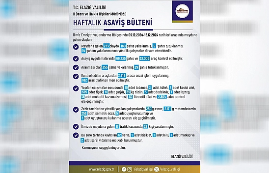 Elazığ'da 68 bin 235 kişi arandı