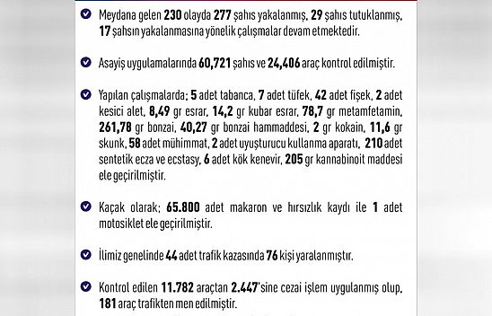 Elazığ'da Aranan Şahıslara Yönelik Operasyonda 277 Gözaltı