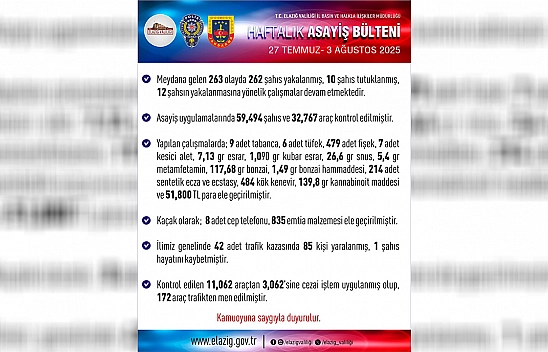 Elazığ'da haftalık asayiş bülteni