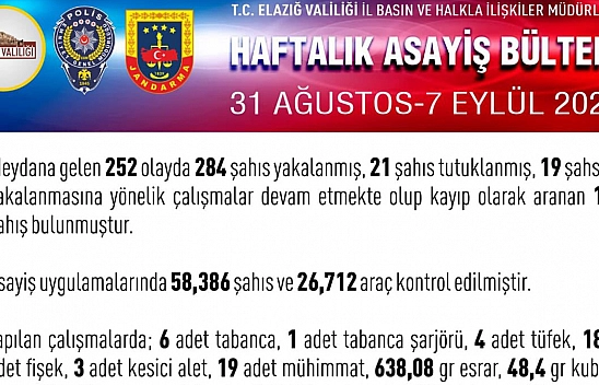 Elazığ'da haftalık asayiş bülteni