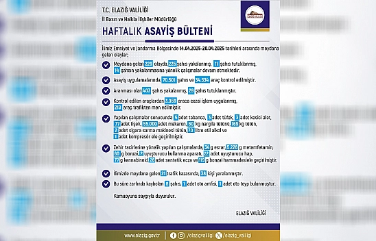 Elazığ'da haftalık asayiş raporu