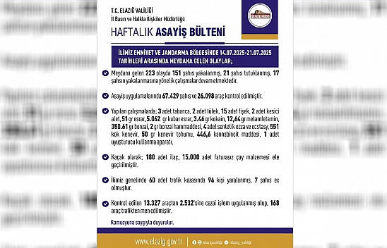 Elazığ'da haftalık asayiş raporu
