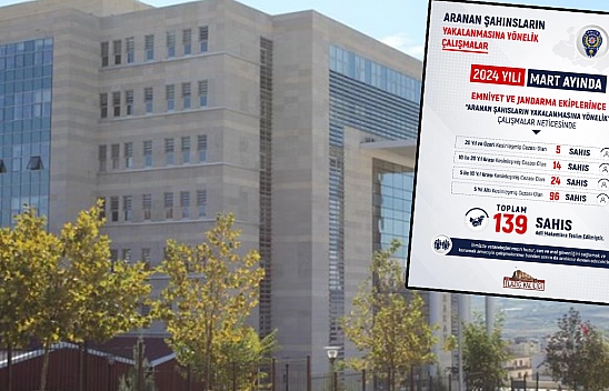 Elazığ'da, Mart Ayında 139 Kişi Yakalandı!