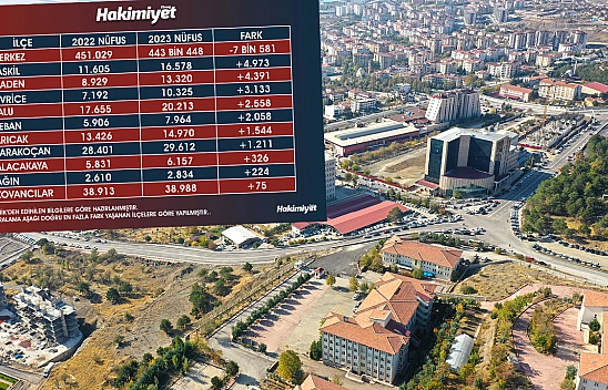 Elazığ'da Nüfusu Azalan İlçeler Belli Oldu!