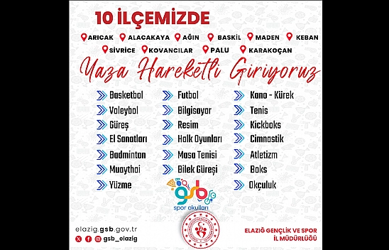 Elazığ Gençlik Ve Spor İl Müdürlüğü 10 Branşta Eğitim Verecek