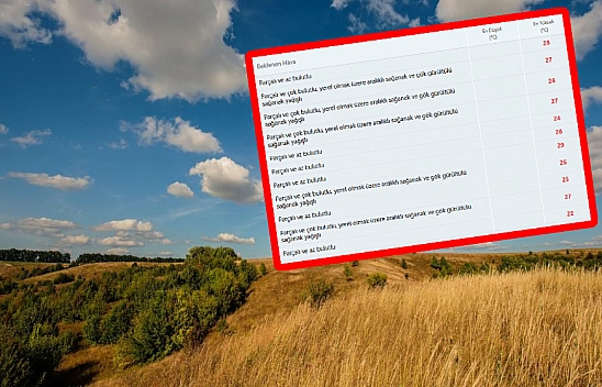 Elazığ için bu uyarıyı dikkate alın! Meteoroloji uyardı