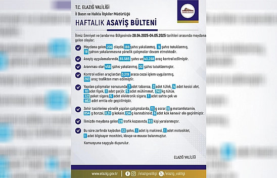 Elazığ'ın haftalık asayiş bilançosu açıklandı