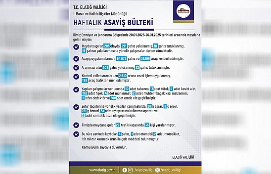 Elazığ'ın haftalık asayiş bülteni paylaşıldı
