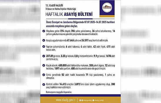 Elazığ'ın haftalık asayiş bülteni yayınlandı