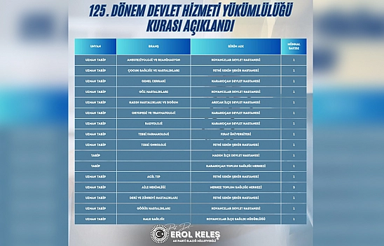 Elazığ'ın sağlık ordusu güçleniyor