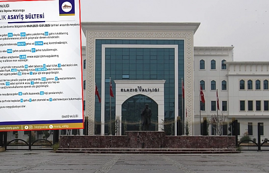 Elazığ'ın son bir haftalık asayiş bülteni açıklandı