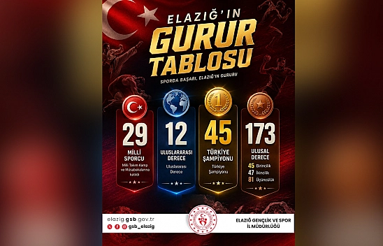Elazığ sporda gurur tablosu