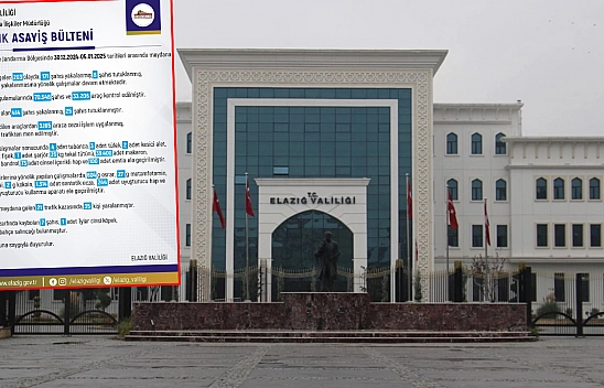 Elazığ Valiliği haftalık asayiş bültenini açıkladı