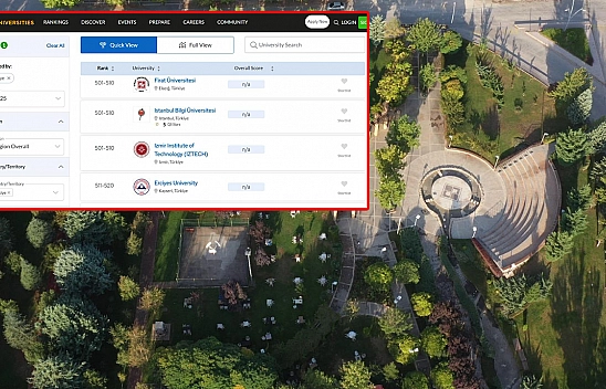 Fırat Üniversitesi QS Avrupa Sıralamasında 501-510 Bandında Yer Aldı
